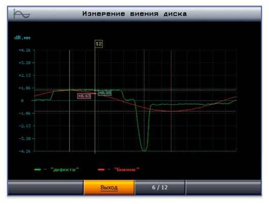 Оценка нарушения геометрии диска и необходимости его правки rimrunout 2.0